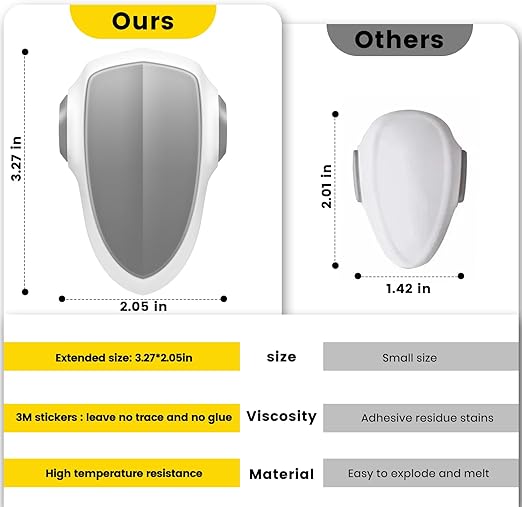 RENAISSANT Oven Locks
