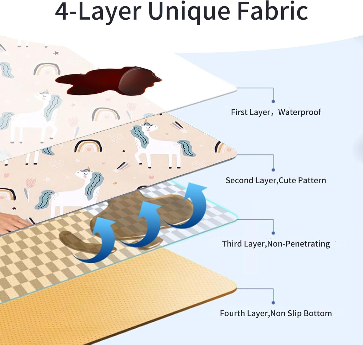 Splat Mat for High Chair