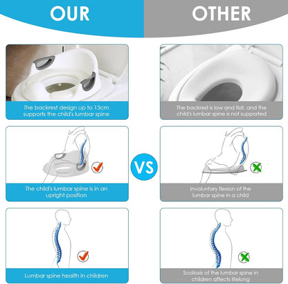 Toddler Potty Training Seat with Handles – Non-Slip